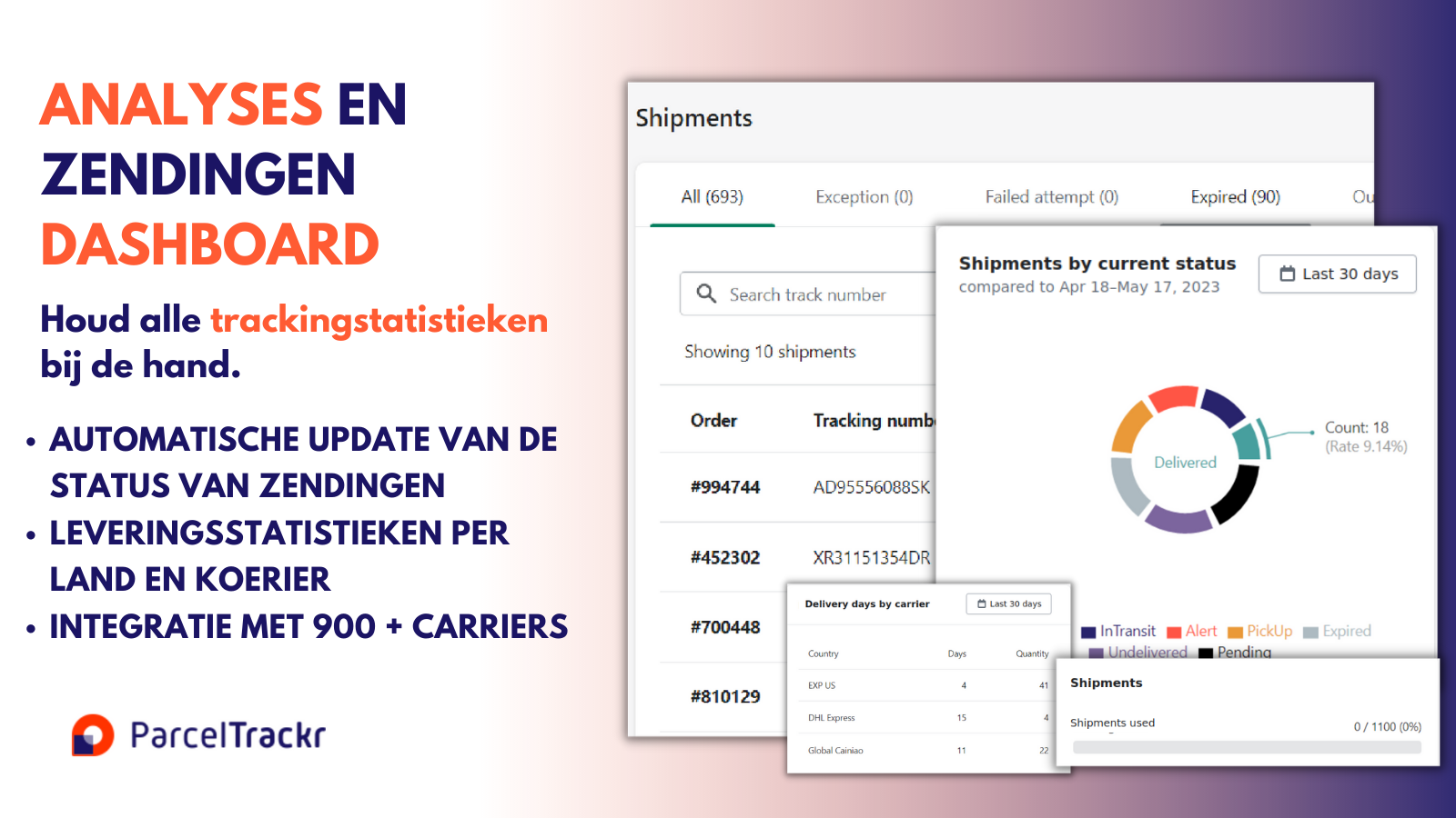 Track order | Inclusieve analyse & Verzendingsdashboard