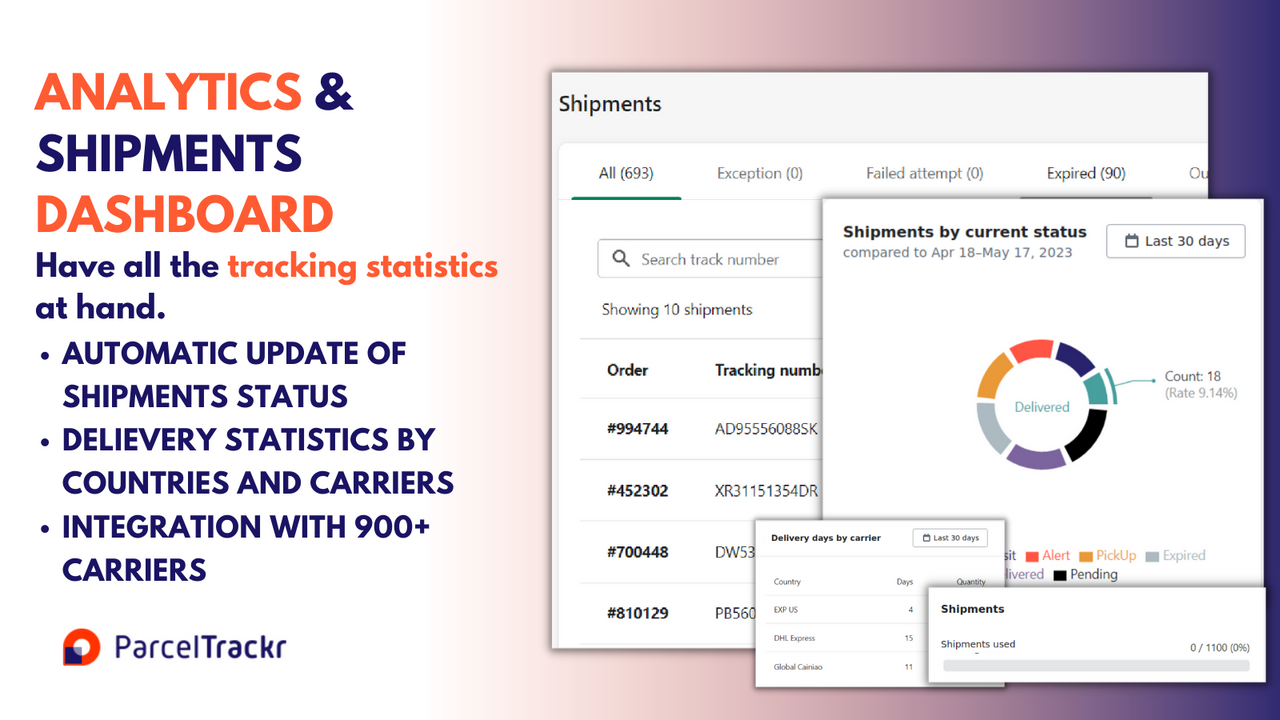 Application de suivi de colis | Suivi des expéditions via tableau de bord et analyses