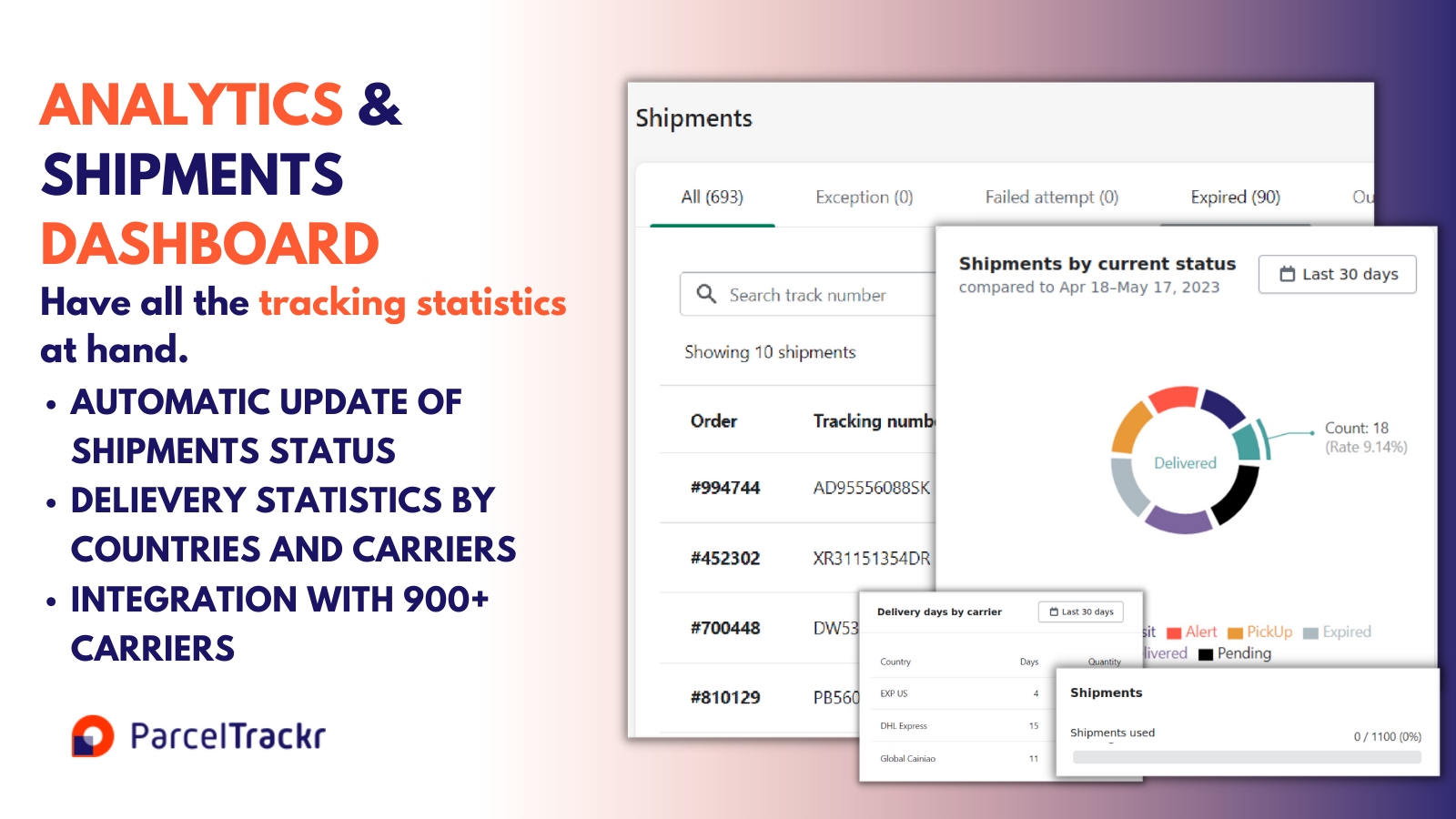 Pakkettracking-app | Volg zendingen via dashboard en Analytics