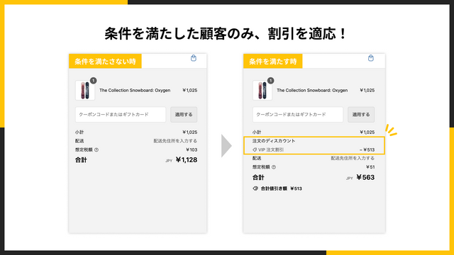 注文回数・注文金額の合計に応じて注文割引！