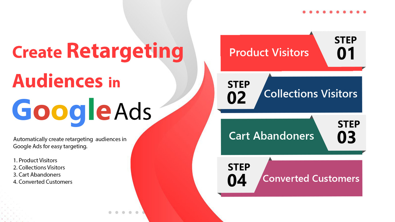 suivi des publicités de retargeting google