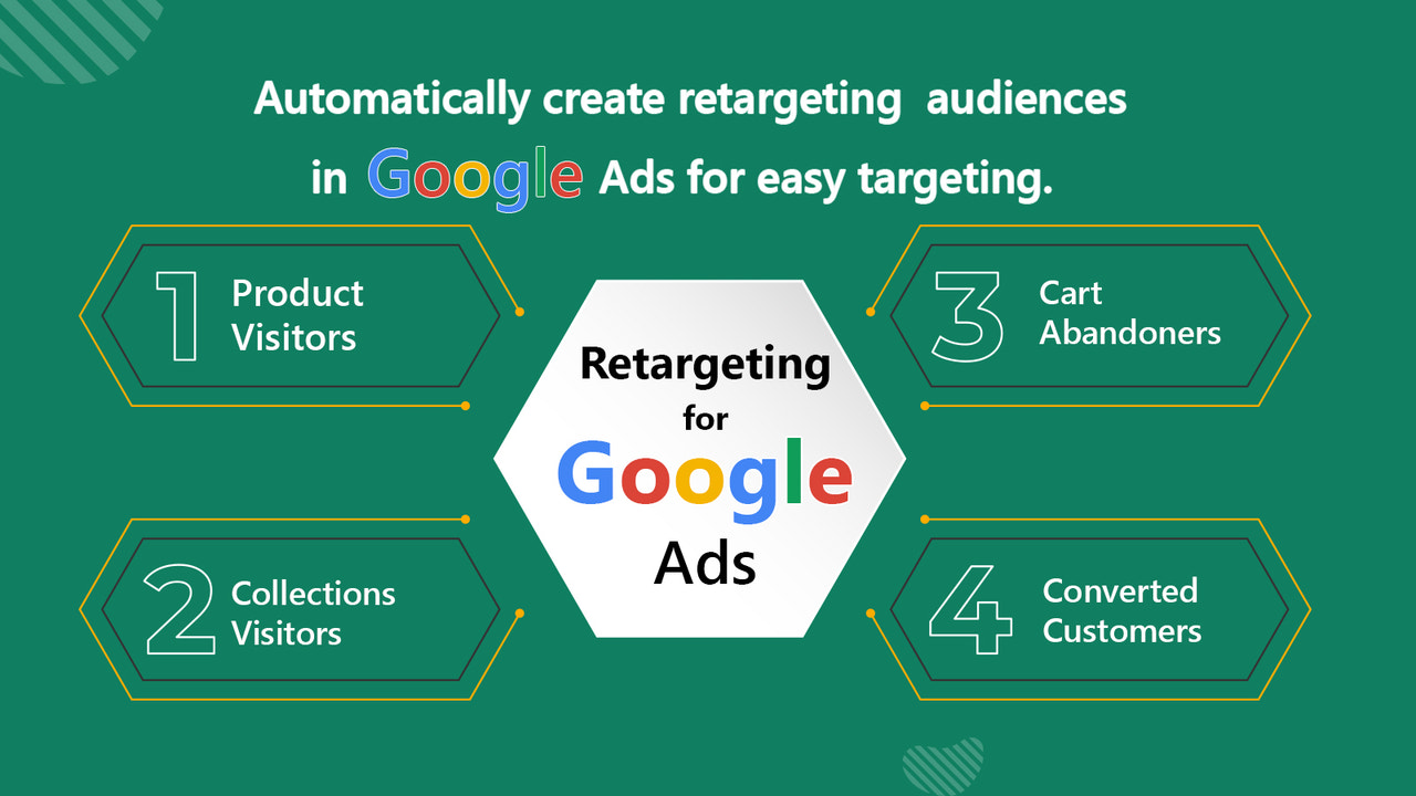 retargeting do google ads 