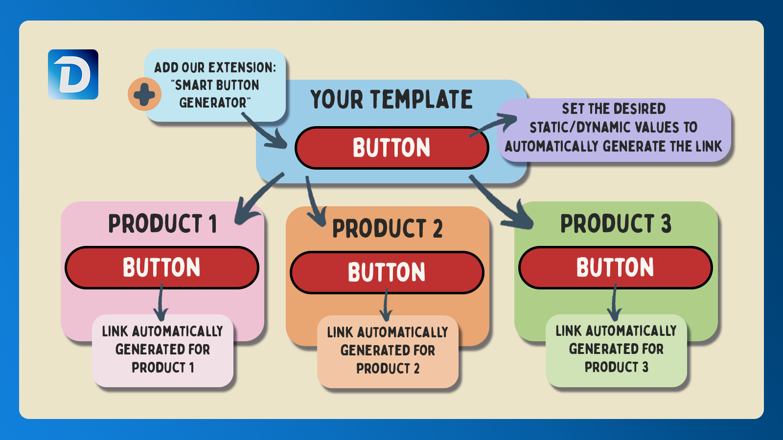 ZSolution Dynamic Button Links Screenshot