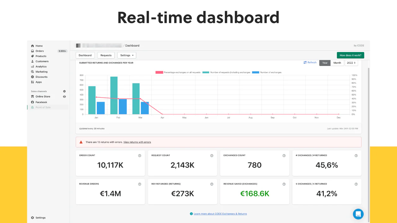 Statistics in the admin provide powerful insights