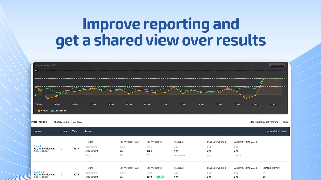 Monitor the performance of your AB testing experiments