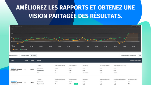 Améliorez les rapports pour une vision partagée des résultats.