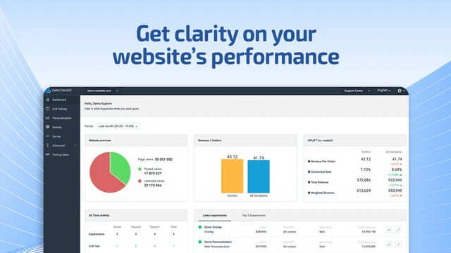 eCommerce rapportage: duidelijkheid over uw AB Testing prestaties