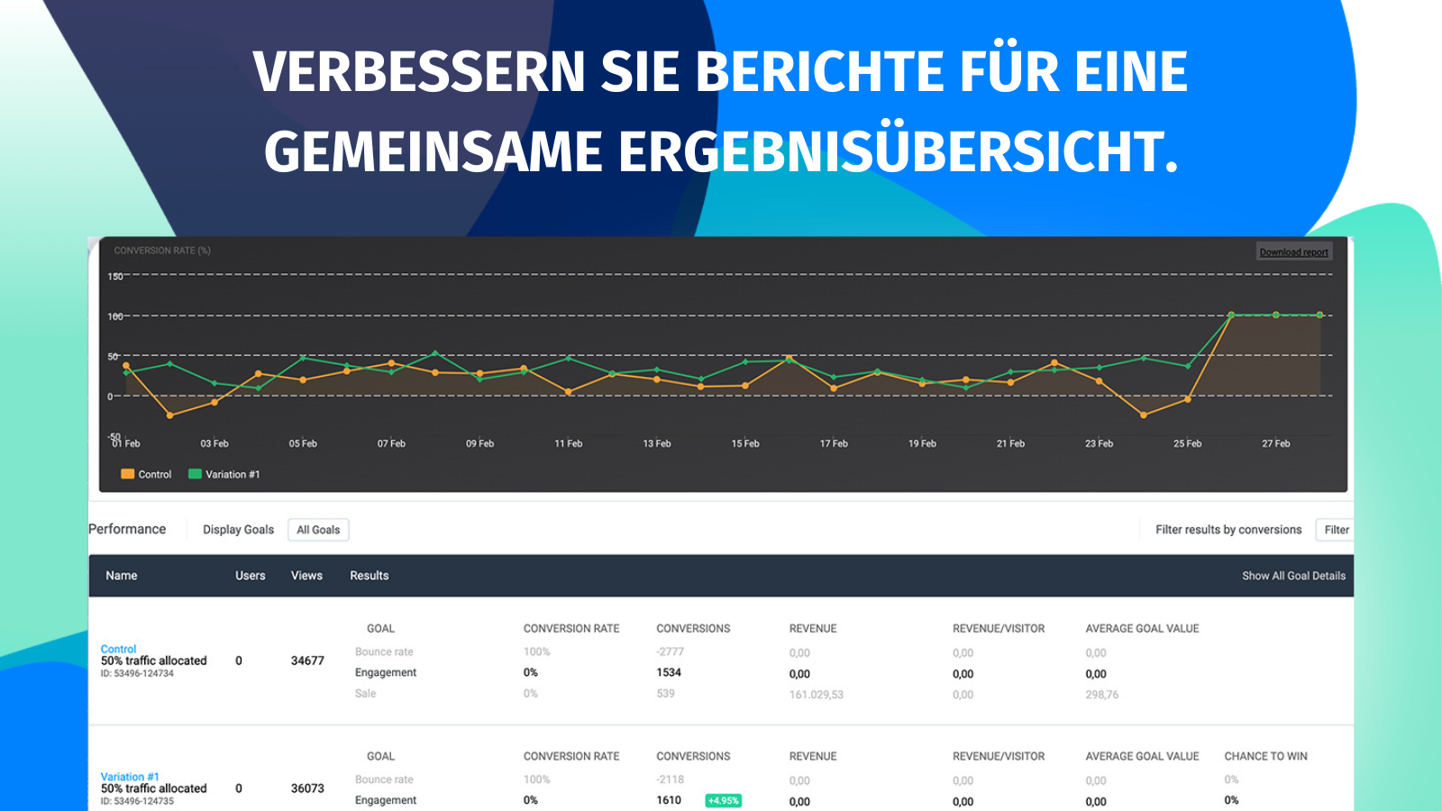 Verbessern Sie Berichte für eine gemeinsame Ergebnisübersicht.