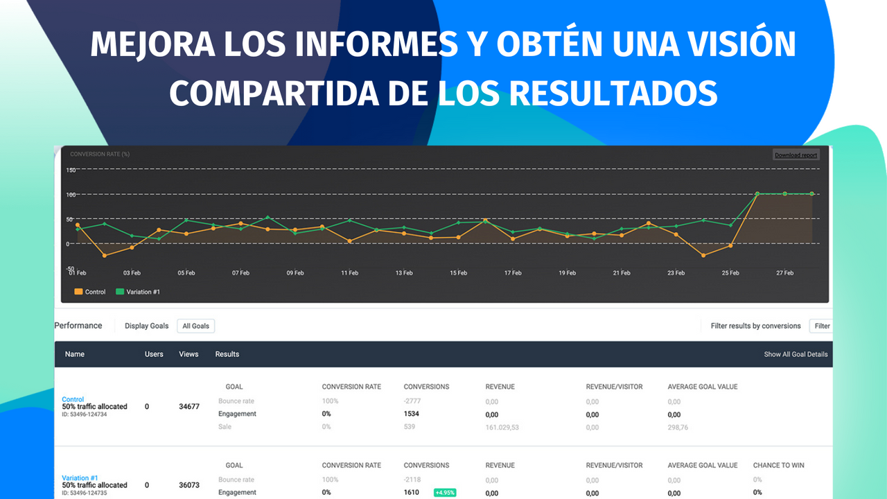 Mejora informes y consigue visión compartida de resultados