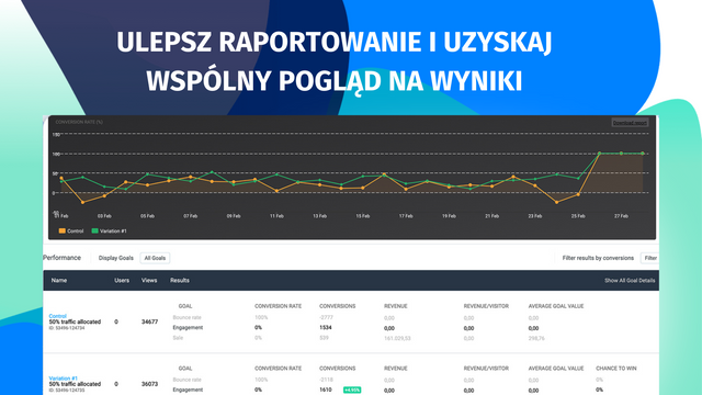 Ulepsz raportowanie i uzyskaj wspólny pogląd na wyniki