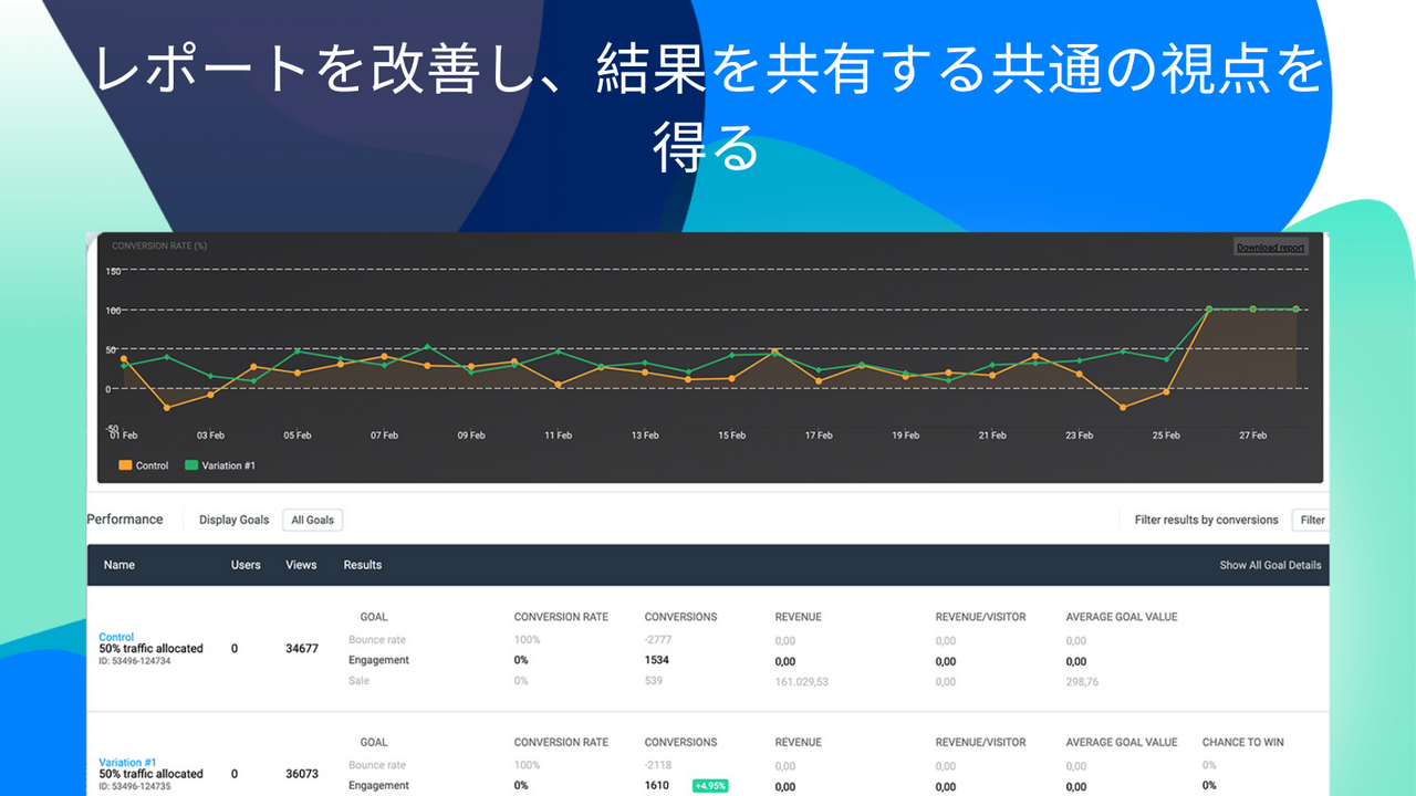 レポートを改善し、結果を共有する共通の視点を得る