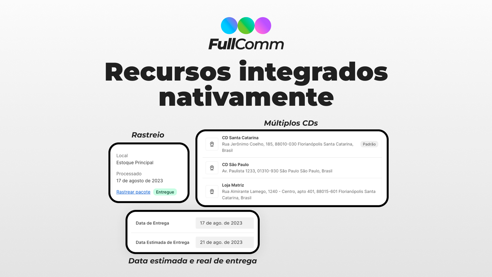 Recursos integrados nativamente com a Shopify