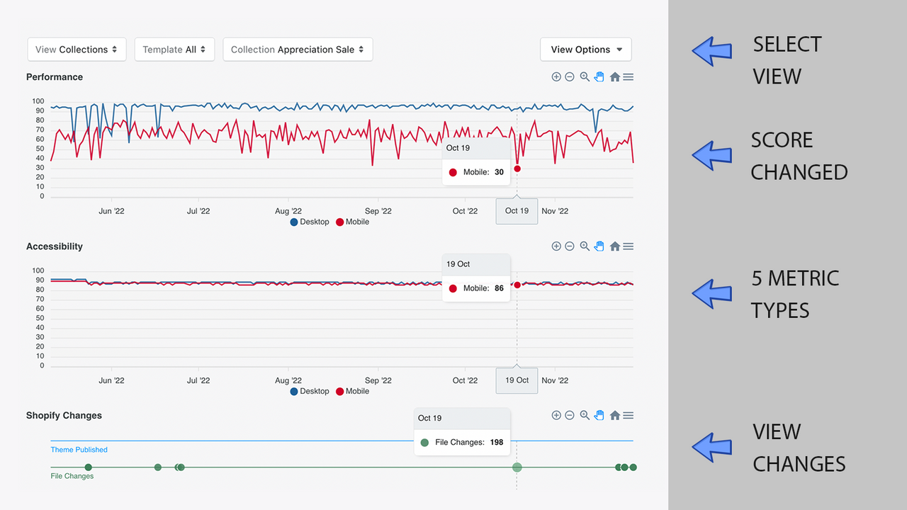 Pharos Site Speed Monitor Screenshot