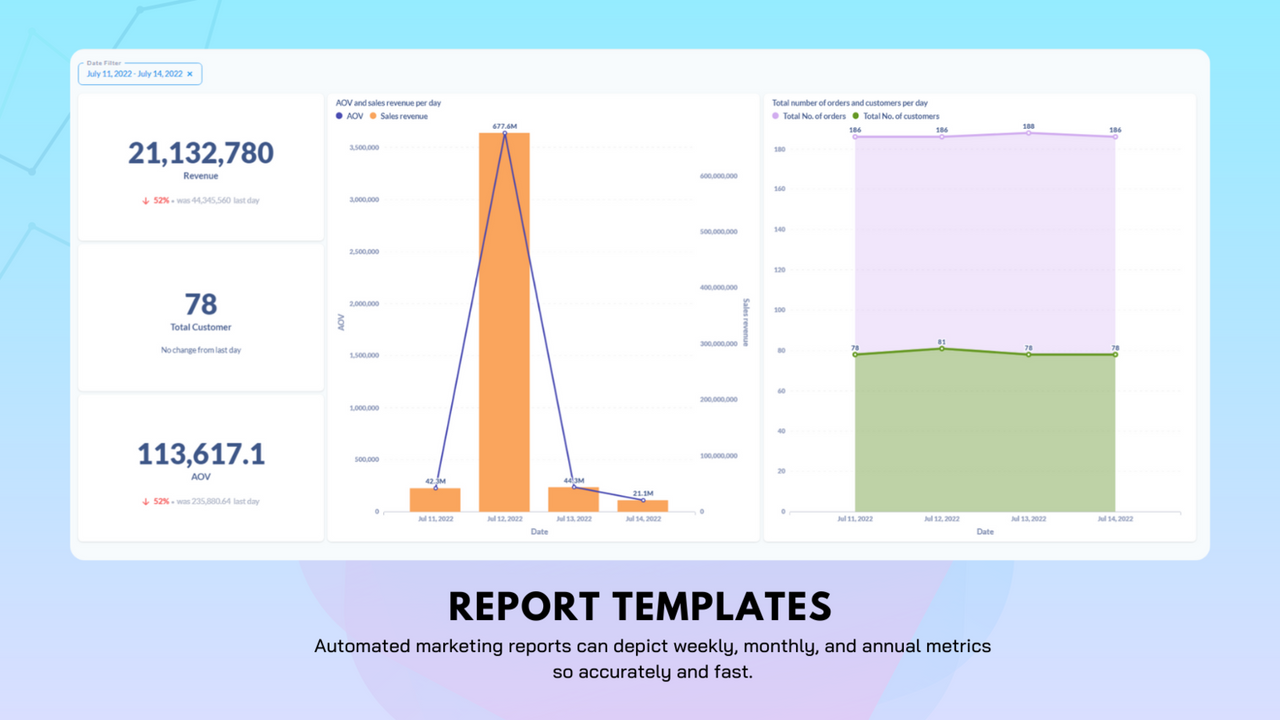 2. Report template