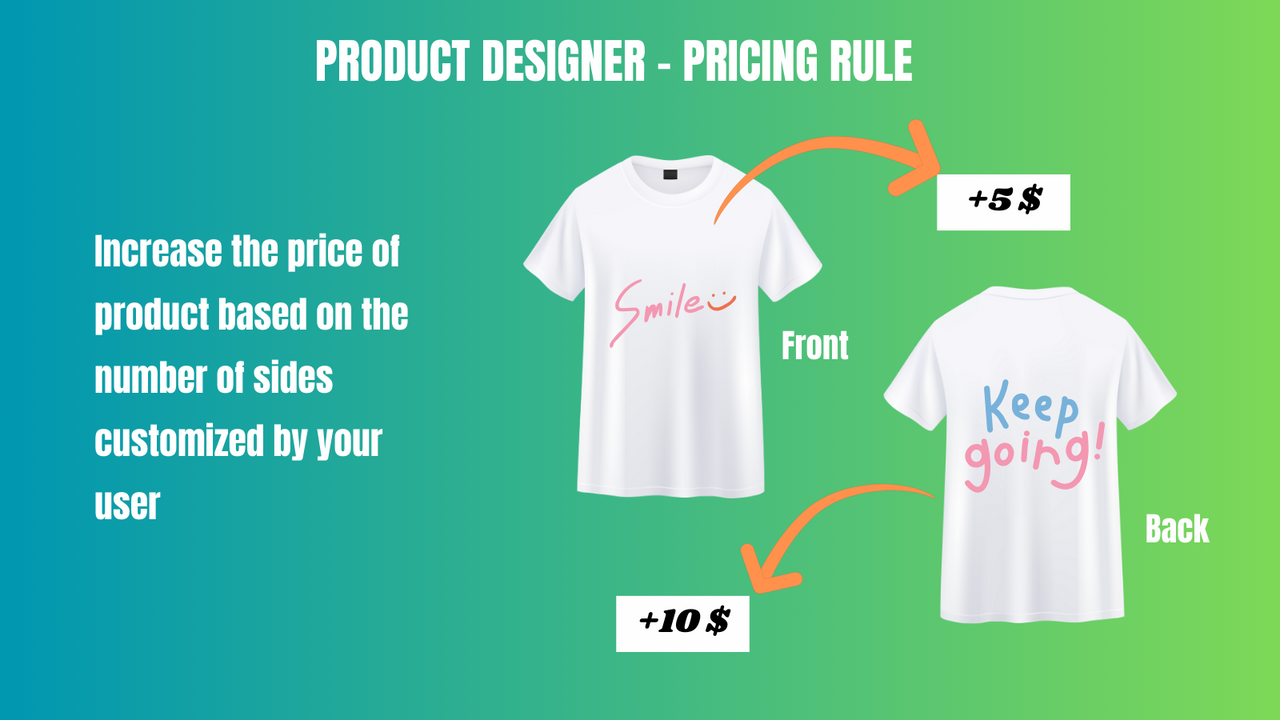 Reglas de precios del diseñador de productos web para imprimir para Shopify