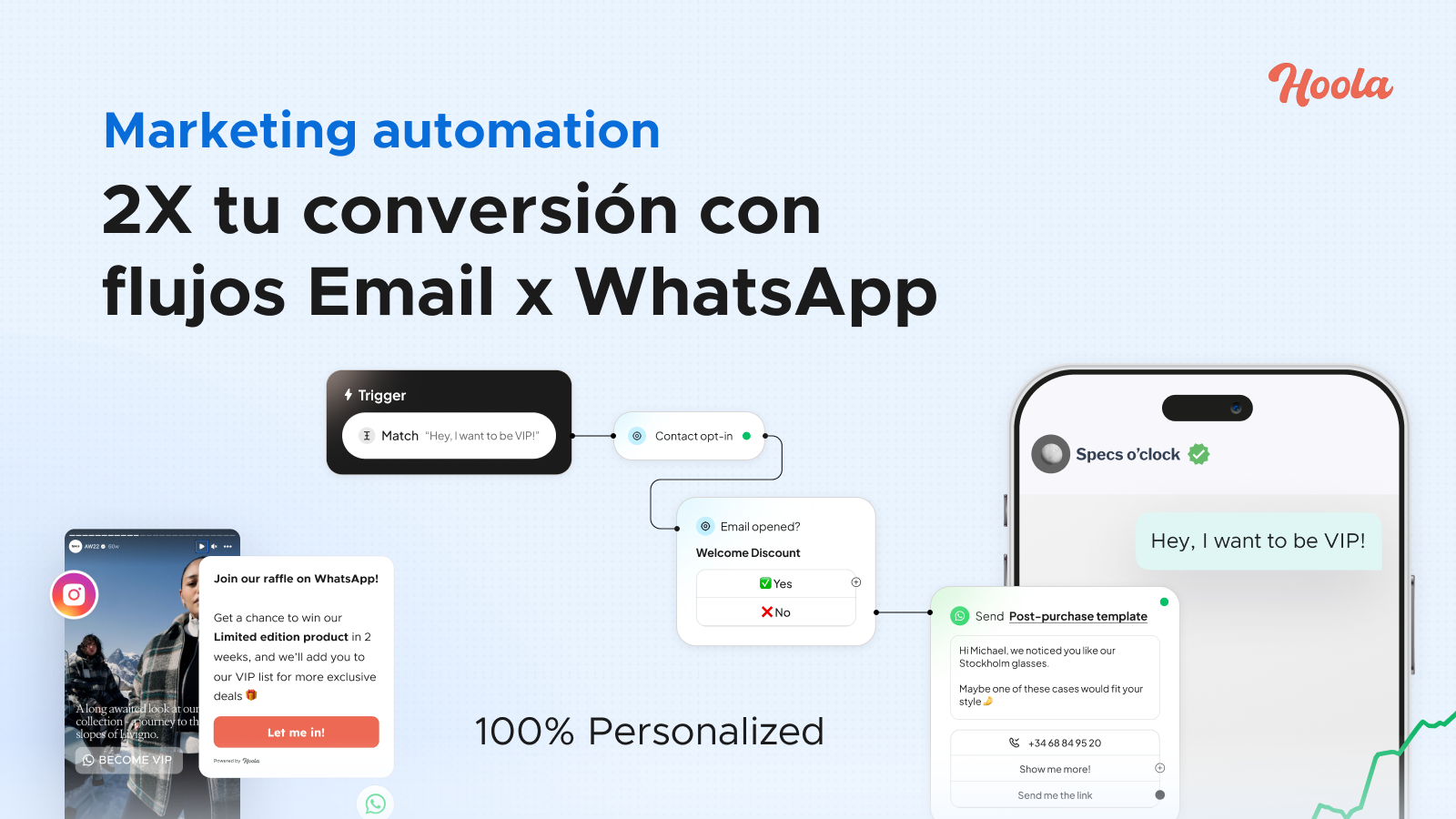 2X tu conversión con flujos Email x WhatsApp