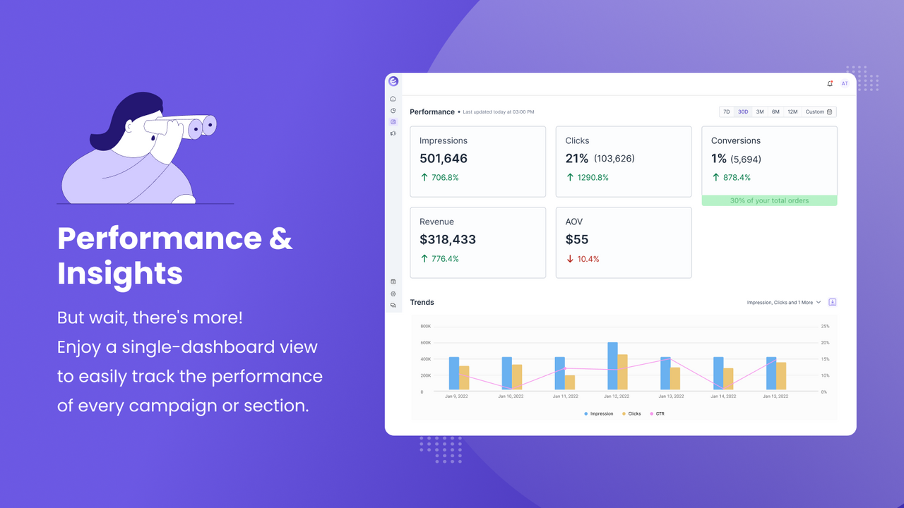 Performance & Indsigter