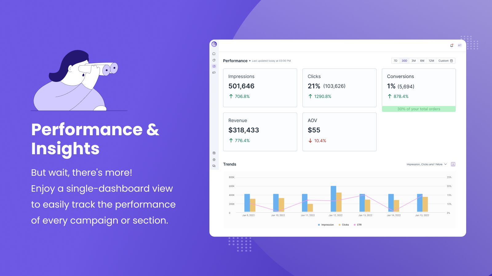 Performance et insights