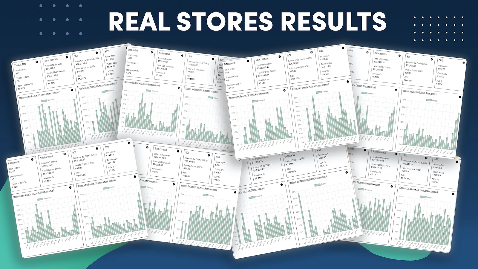 ROI Dashboard