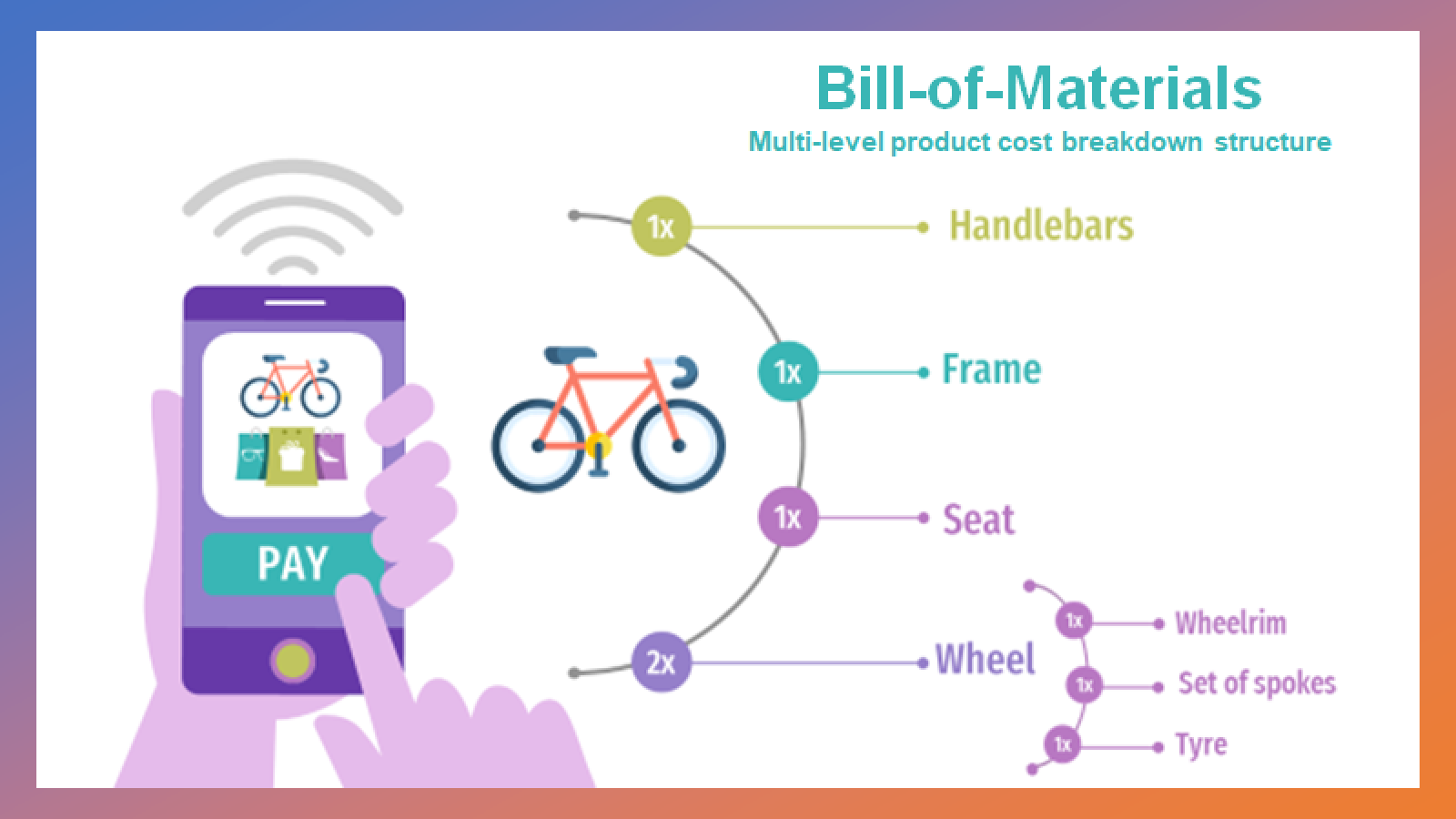 BOMEasy - Bill of Materials (BOM)