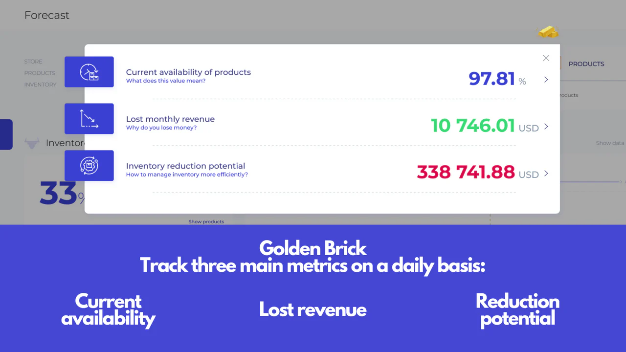 Golden Brick - key metrics