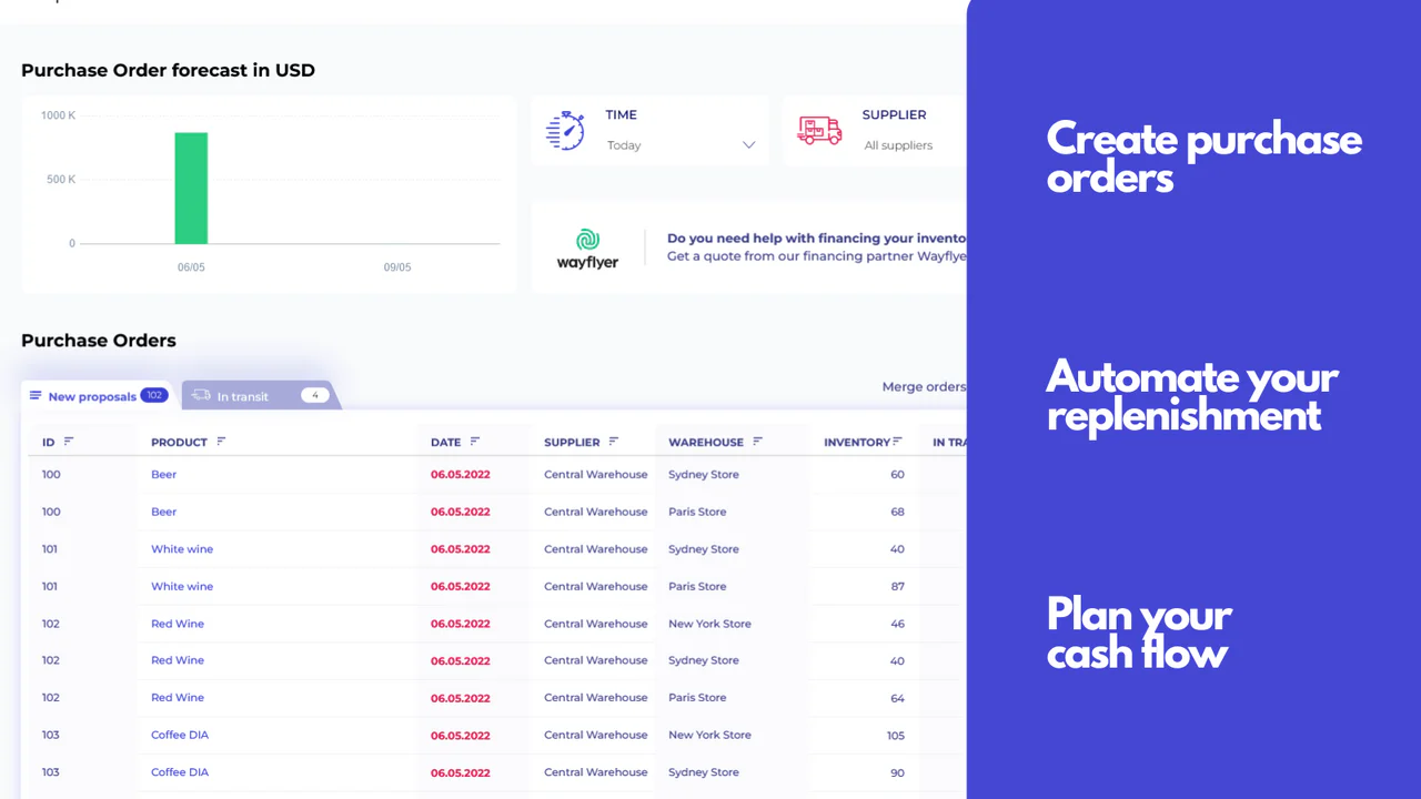 Forecast, plan and automate inventory purchases for Shopify