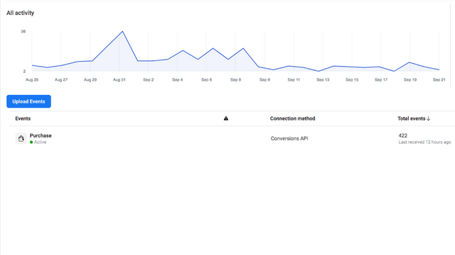 FB offline events tracking