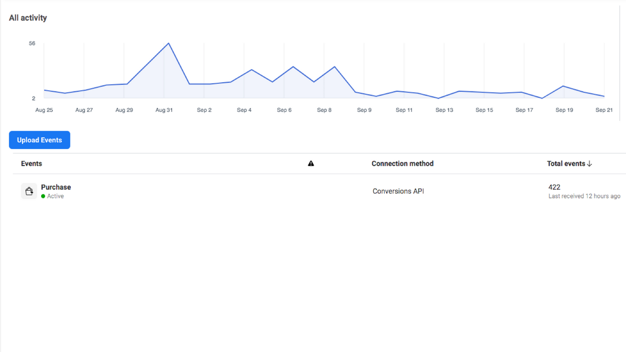 FB offline evenementen tracking