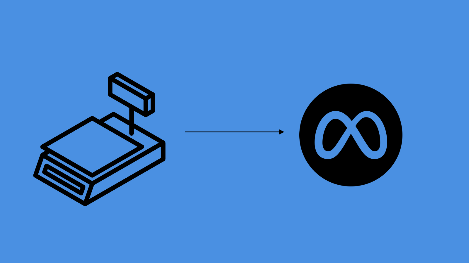 API de Conversões Offline do Facebook Meta