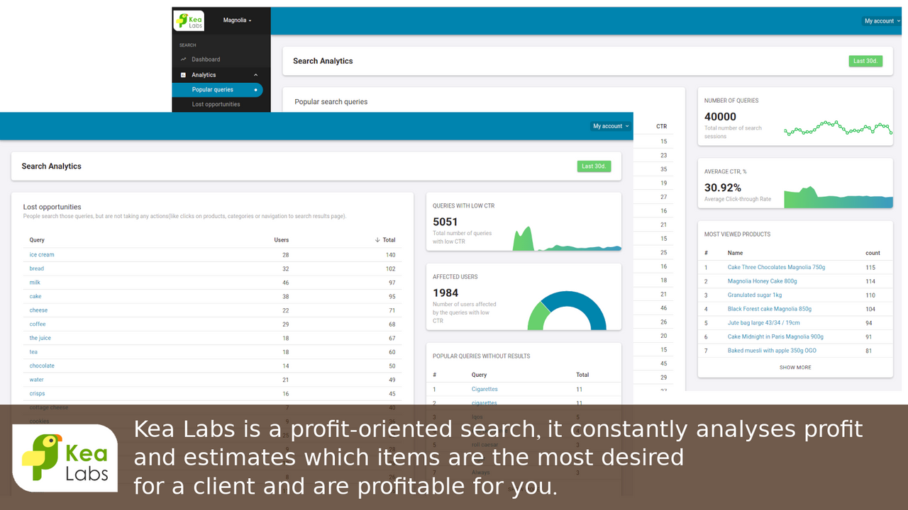 Profit-oriented search. Evaluates profit and trends