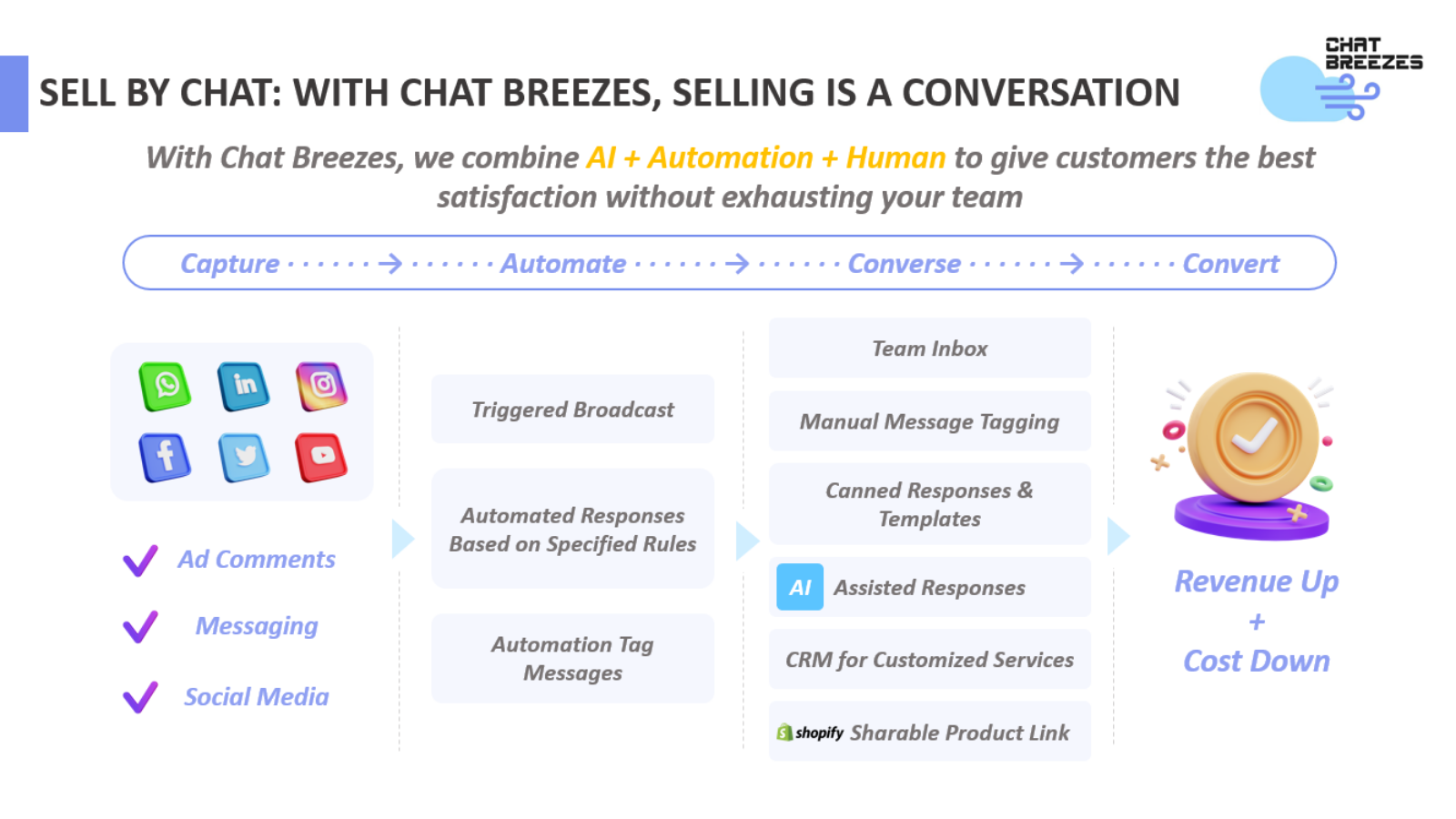 Sell via conversations on social media and messaging platforms