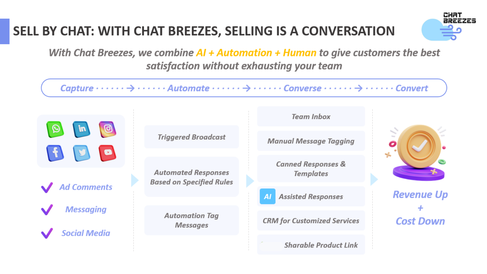 Sell via conversations on social media and messaging platforms