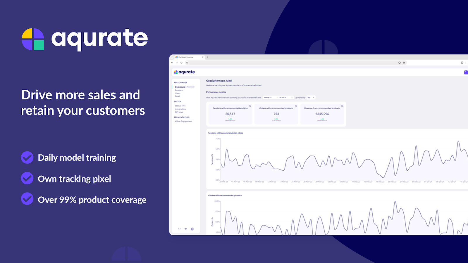 The Aqurate dashboard - daily retraining and great coverage