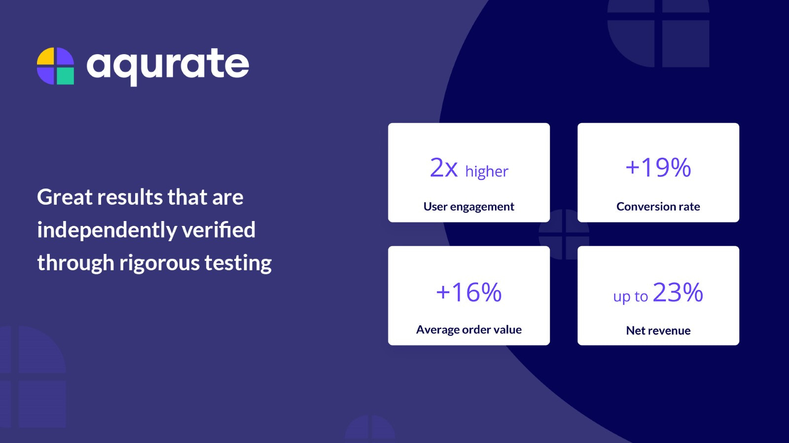 Improvements driven by using Aqurate