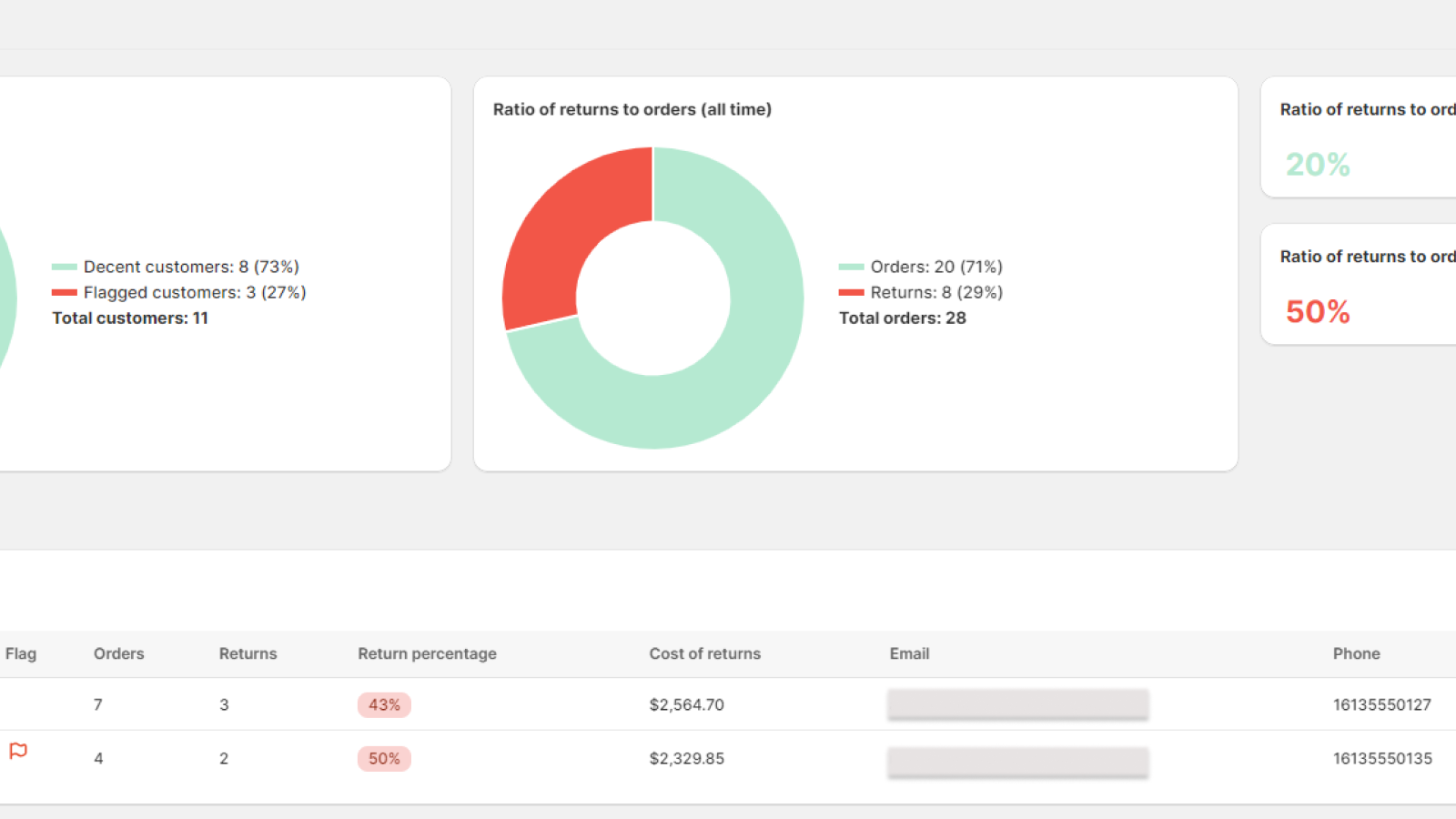 ReturnFlag Dashboard