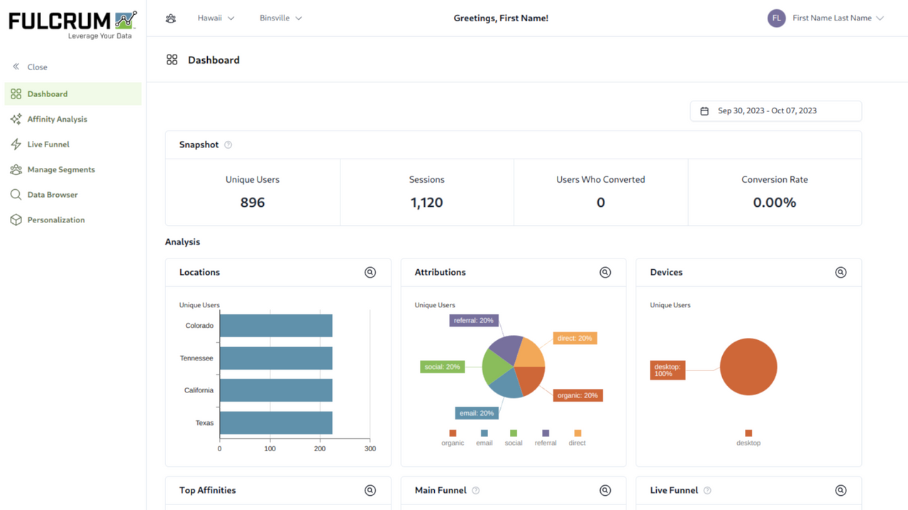 Het Dashboard legt alle activiteit vast over uw kanalen.