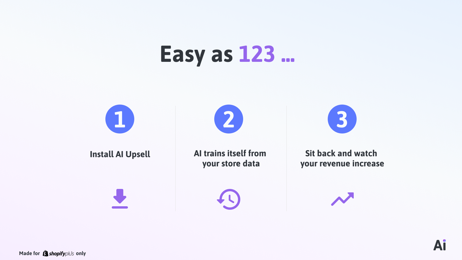 Ai Upsell Screenshot