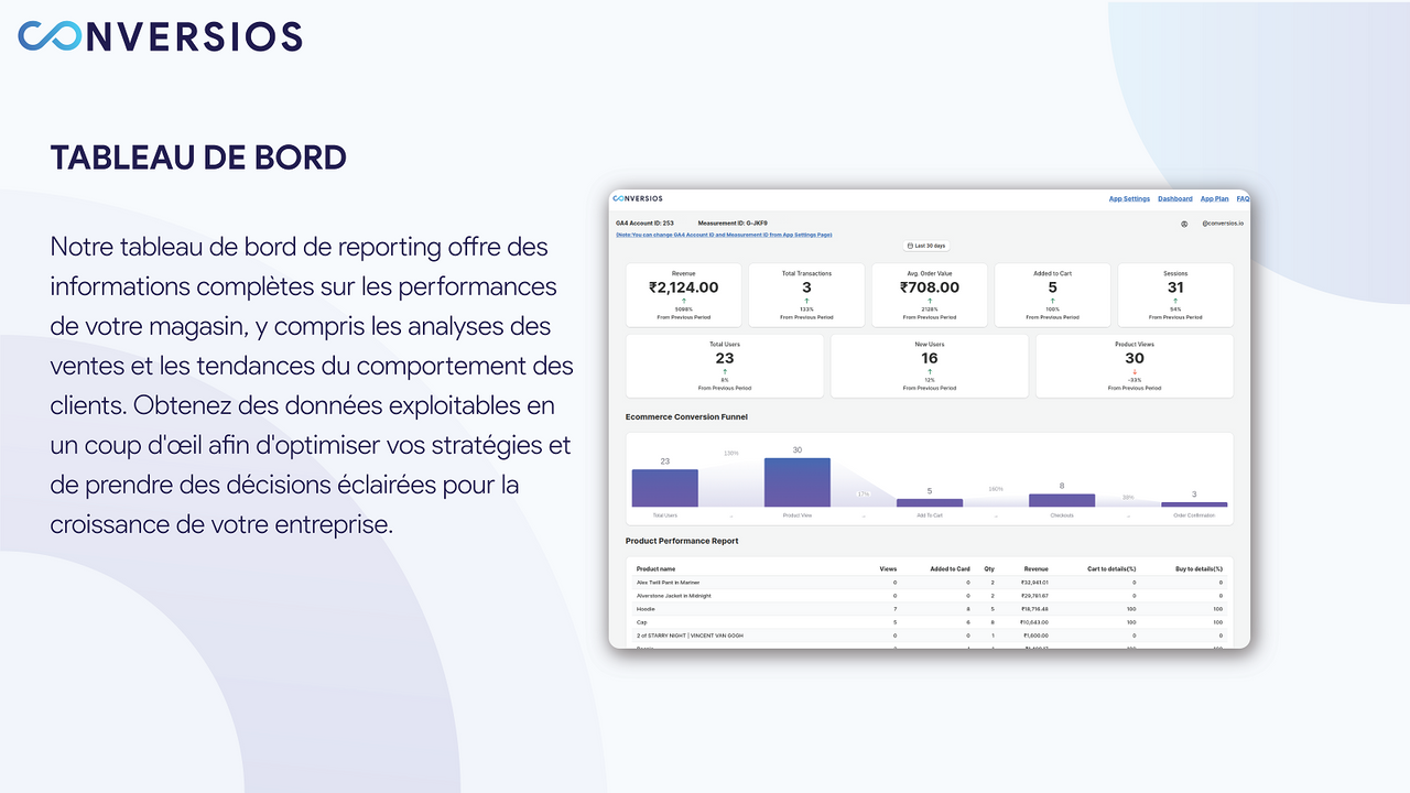 AI Insightful Reporting Dashboard - Analyse prédictive avancée-