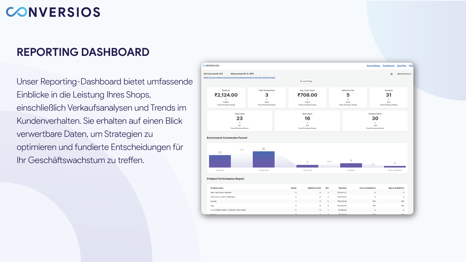  AI Insightful Reporting Dashboard - Erweiterte prädiktive Analy