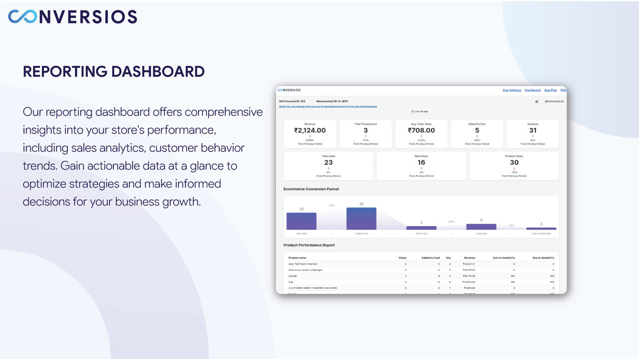 Panel de informes con Insight AI - Análisis predictivo avanzado