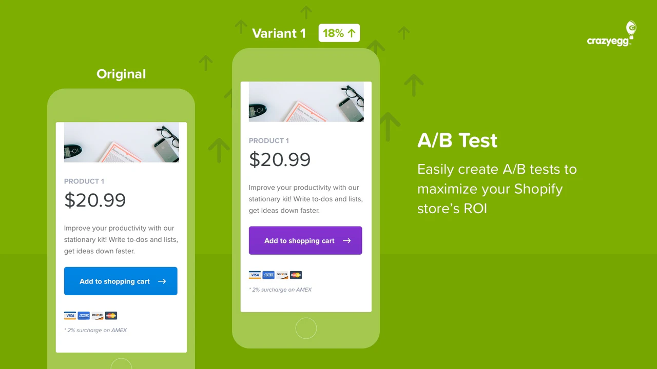 Ein Crazy Egg A/B Test in Aktion