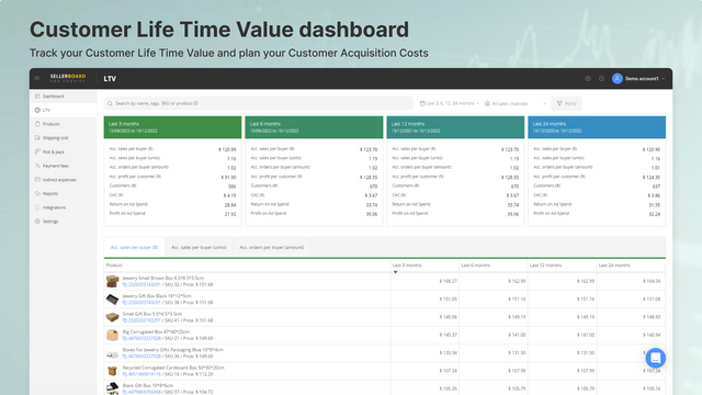 Dashboard voor klantlevensduurwaarde