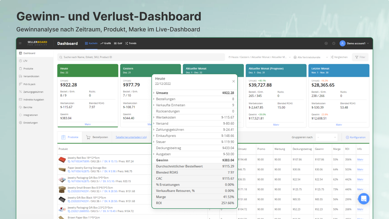 Gewinn-Dashboard in Echtzeit