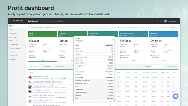 Real time profit and loss dashboard