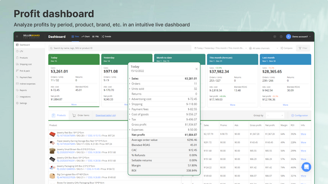 Realtids overskud og tab dashboard