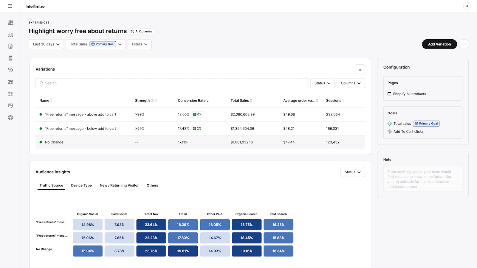 Obtenha insights ricos para entender melhor seus visitantes