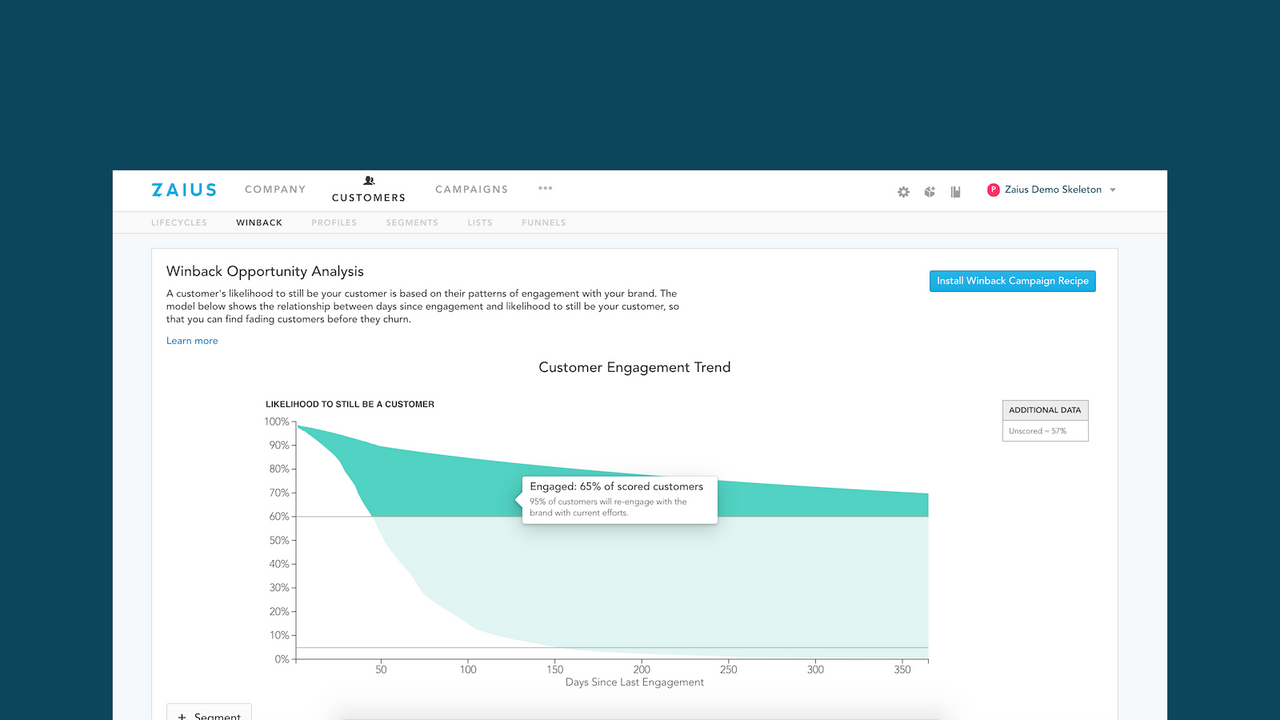 Prevent churn with a personalized winback model