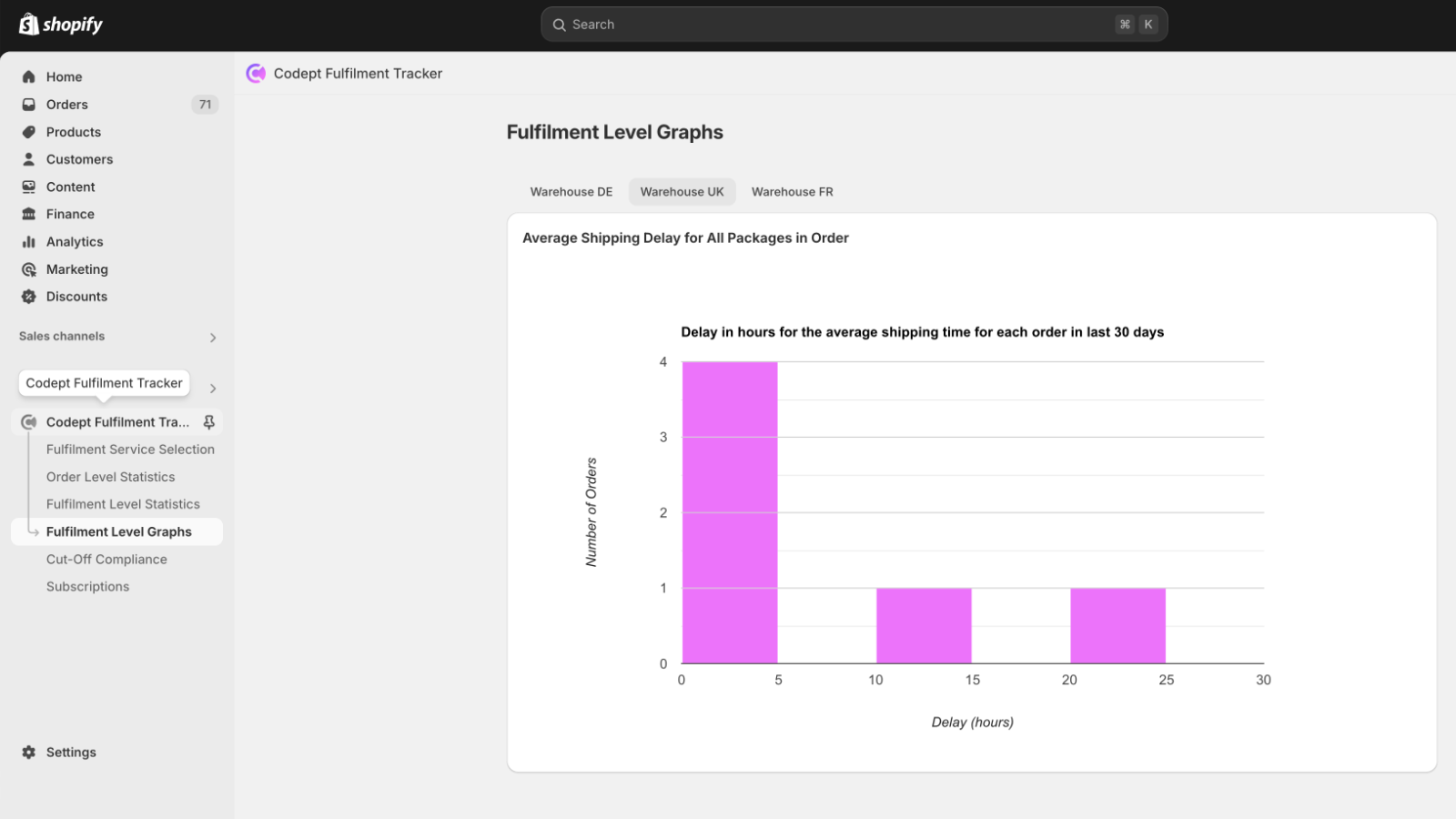 Codept Fulfilment Tracker Screenshot