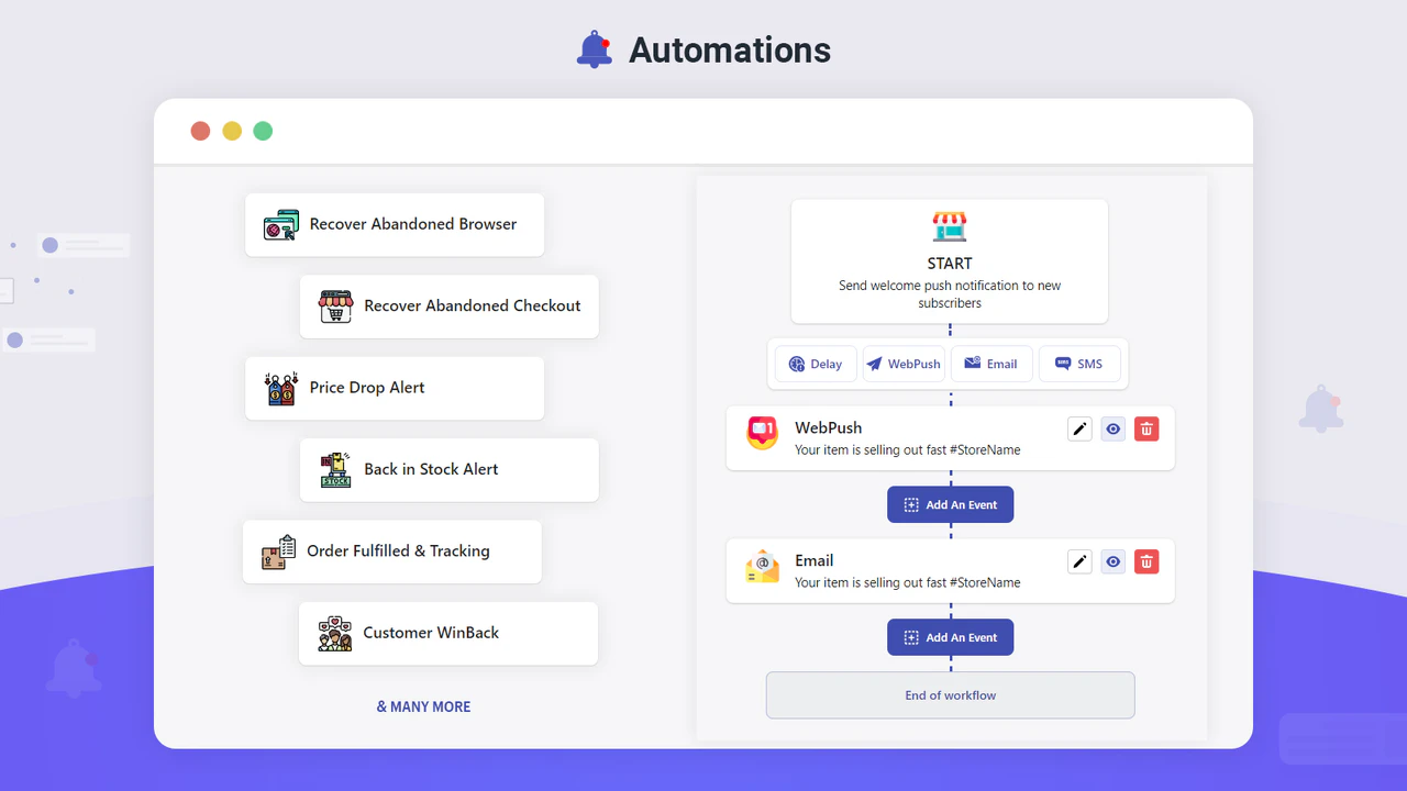 toutes les principales automatisations disponibles pour obtenir plus de ventes