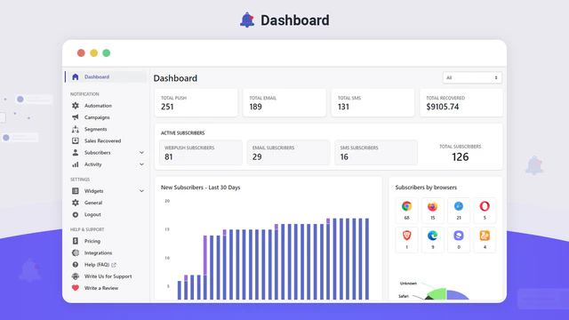 detaljerad analytisk instrumentpanel UI